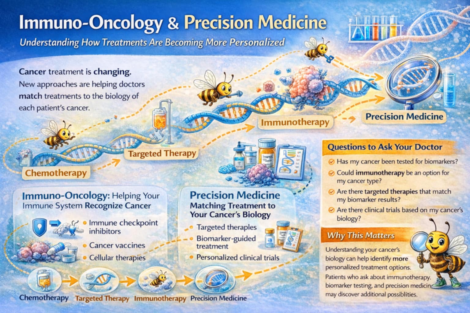 Imno-Oncology